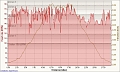 Trail Hawaii, Big Island 3-26-2009, Heart rate - Distance